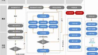 管理系統(tǒng)軟件開發(fā)費用（管理系統(tǒng)軟件開發(fā)費用占比）