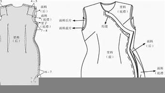 服裝有哪些縫制工藝（服裝有哪些縫制工藝流程）