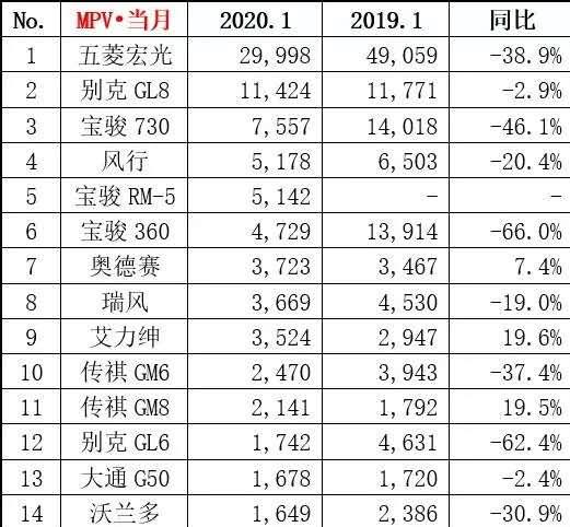 輕客汽車銷量排行榜（輕客汽車銷量排行榜最新）