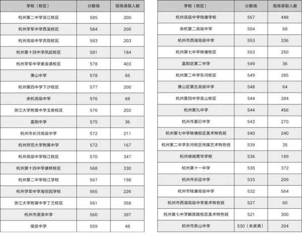 中國技校排行榜（中國技校排行榜前十名）