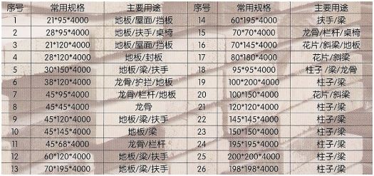 鄧州防腐木建筑景觀設計（鄧州防腐木建筑景觀設計招聘）