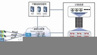 有云服（有云服務(wù)器和域名怎么建網(wǎng)站）