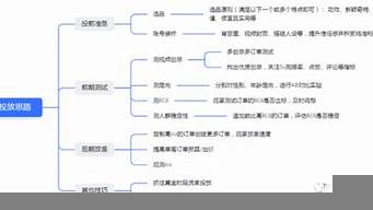 小店隨心推怎么投放（小店隨心推怎么投放被限制了）