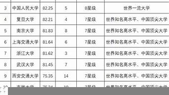 中國大學(xué)教學(xué)質(zhì)量排行榜（中國大學(xué)教學(xué)質(zhì)量排行榜完整版）