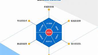 跨境電商運營的核心三要素（跨境電商運營的核心三要素包括）