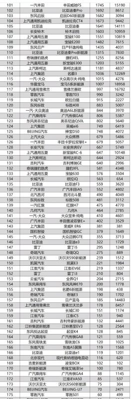 名爵銷量排行榜（名爵銷量排行榜2020）