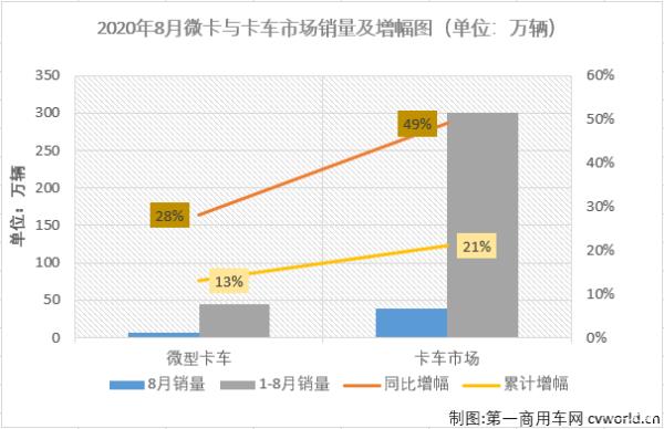 微卡銷量排行榜（新能源微卡銷量排名）