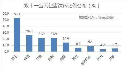 2015快遞加盟排行榜（快遞加盟店排行榜前十）