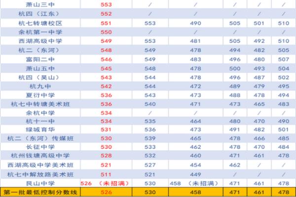 浙江高中排行榜（2022浙江高中排行榜）