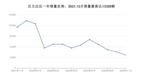 性價(jià)比高的suv排行榜（二手車性價(jià)比高的suv排行榜）