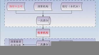 國(guó)際結(jié)算三大清算系統(tǒng)（國(guó)際結(jié)算三大清算系統(tǒng)全稱）