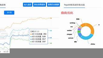 杭州百度推廣優(yōu)化排名（杭州百度推廣代理公司哪家好）