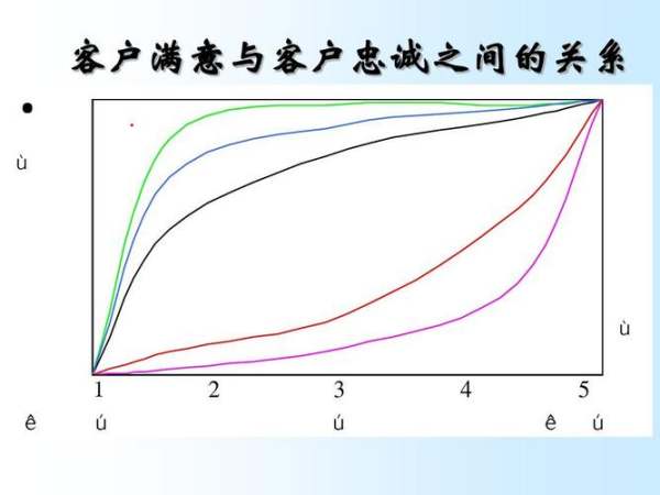 衡量客戶關(guān)系的關(guān)鍵（銀行衡量客戶關(guān)系的關(guān)鍵）