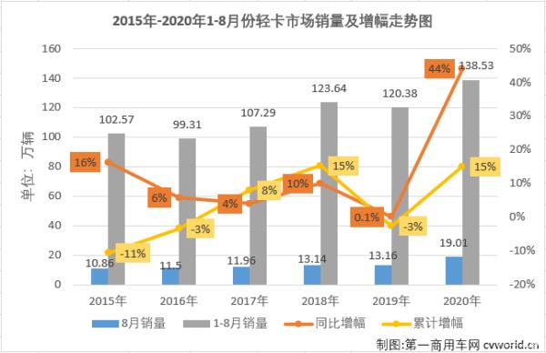 微卡銷量排行榜（新能源微卡銷量排名）