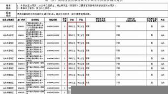 合格的業(yè)務員具備條件（合格的業(yè)務員具備條件是什么）