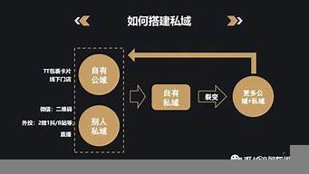 引流公司是做什么的（引流公司是做什么的啊）