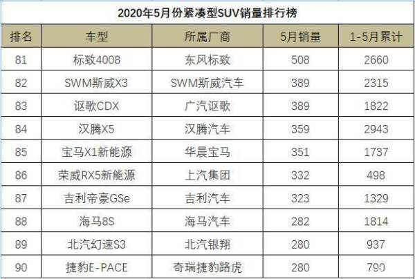 智跑銷量排行榜（智跑銷量排行榜2020）