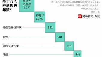 作死排行榜（十大作死行為排行榜）