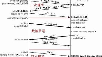 tcp請求（jmeter發(fā)送tcp請求）