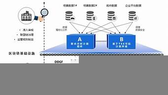 市場的要素主要包括（市場有哪些要素組成）