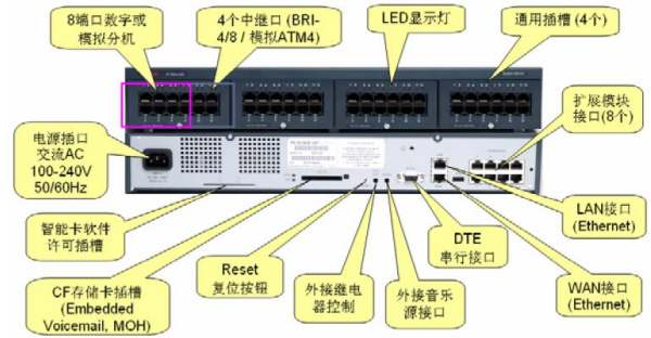 接口的主要作用（接口的主要作用不包括）