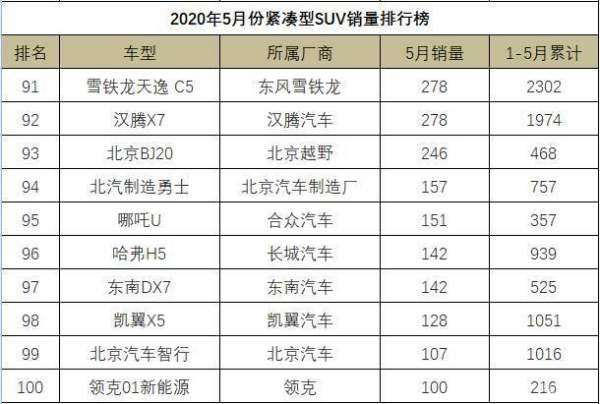 智跑銷量排行榜（智跑銷量排行榜2020）