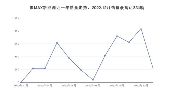 易車排行榜（易車排行榜幾號更新上個月的）