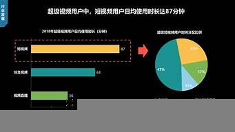 短視頻是什么行業(yè)（短視頻是什么行業(yè)分類）