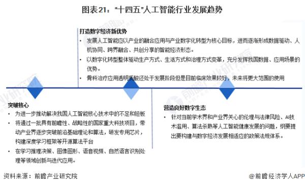 人工智能的前景如何（人工智能的前景如何-）