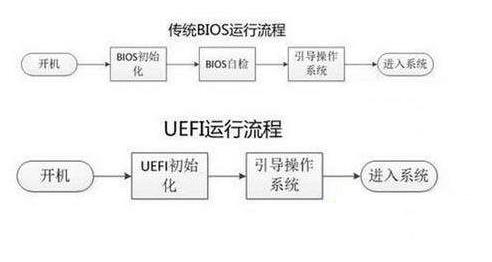 裝系統(tǒng)分區(qū)MBR和GUID怎么選（系統(tǒng)分盤mbr和guid）