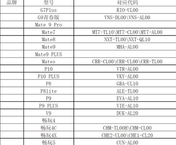 華為手機所有型號（華為手機所有型號上市順序）