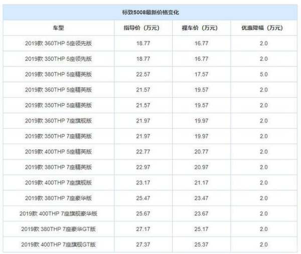 合資suv降價(jià)排行榜（合資suv降價(jià)排行榜前十名）