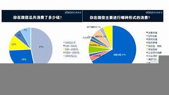 微信行業(yè)類別