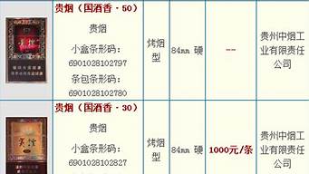 煙牌排行榜（煙牌排行榜圖片）