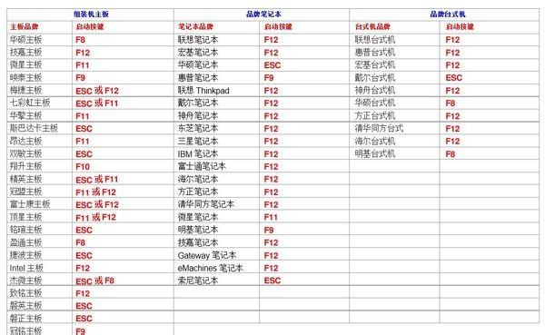 0xc000000f按f8不管用（0xc000000f按f8沒(méi)反應(yīng)）