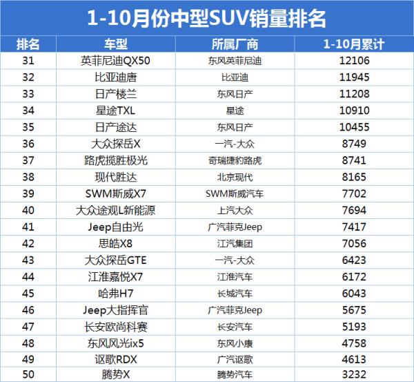 十萬(wàn)suv排行榜