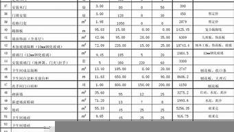 濟(jì)南裝飾公司一覽表（濟(jì)南裝飾裝修的公司有哪些）