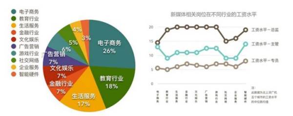 杭州新媒體運營師怎么樣（杭州新媒體運營師怎么樣工資）