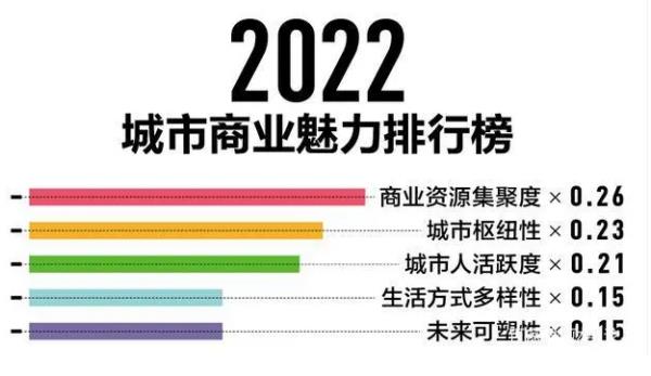 中國經(jīng)濟(jì)排行榜（中國經(jīng)濟(jì)排行榜省份2022）