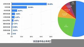 pc瀏覽器排行榜（pc瀏覽器排行榜2022）