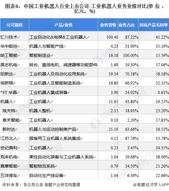 中國(guó)最牛的機(jī)器人公司（全球最先進(jìn)的智能機(jī)器人）