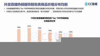 抖音2022年營業(yè)收入（抖音2022年營業(yè)收入多少）