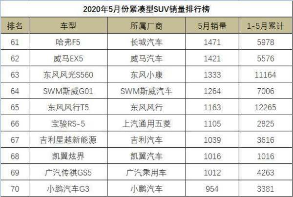 智跑銷量排行榜（智跑銷量排行榜2020）