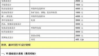 設(shè)計(jì)圖一般怎么收費(fèi)（設(shè)計(jì)圖一般多少錢(qián)一張）