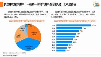 杭州和深圳互聯(lián)網(wǎng)對(duì)比（杭州和深圳互聯(lián)網(wǎng)對(duì)比圖）