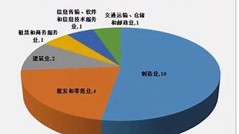 杭州民營企業(yè)100強（杭州民營企業(yè)100強排名）