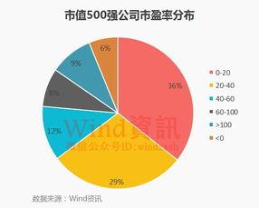 杭州上市公司總市值（杭州上市公司總市值超過上海）