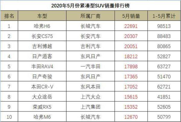 智跑銷量排行榜（智跑銷量排行榜2020）