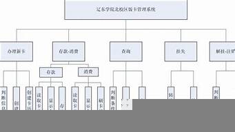 設(shè)計的功能是什么（設(shè)計的功能是什么意思）