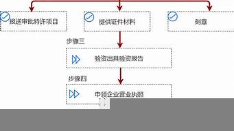 注冊(cè)公司流程和費(fèi)用（個(gè)人怎么注冊(cè)一個(gè)小公司）_1